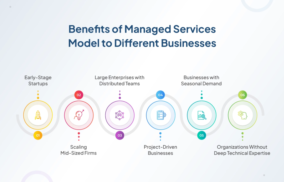 benefits of managed services model