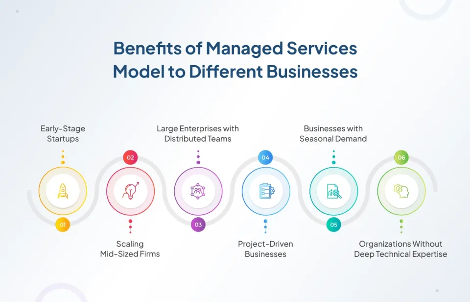benefits of managed services model