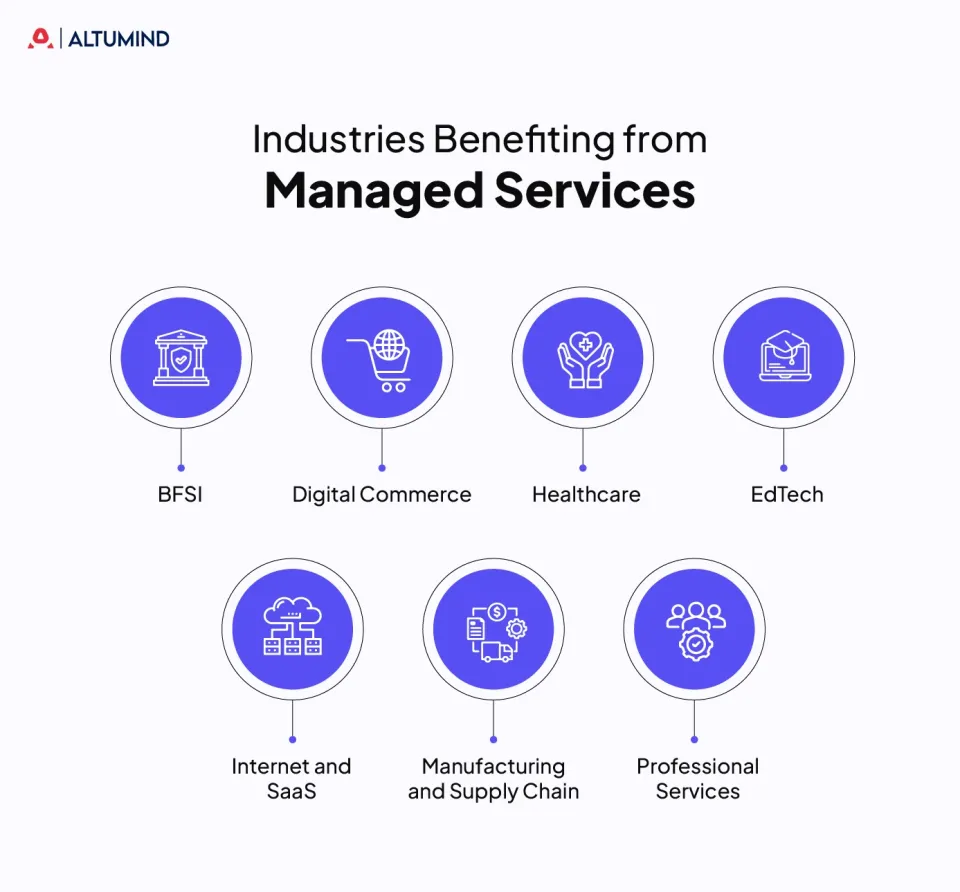 Managed Services Model