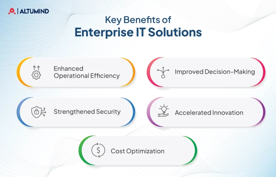 Enterprise IT Solutions