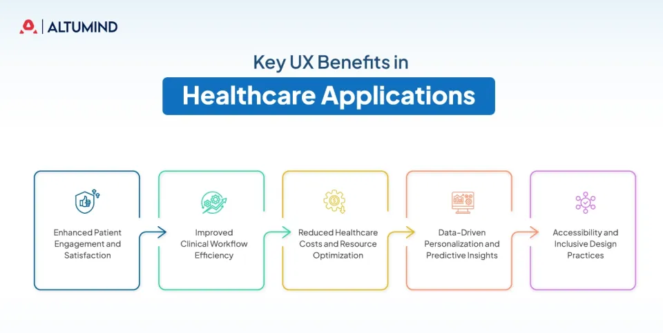 UX Design in Healthcare
