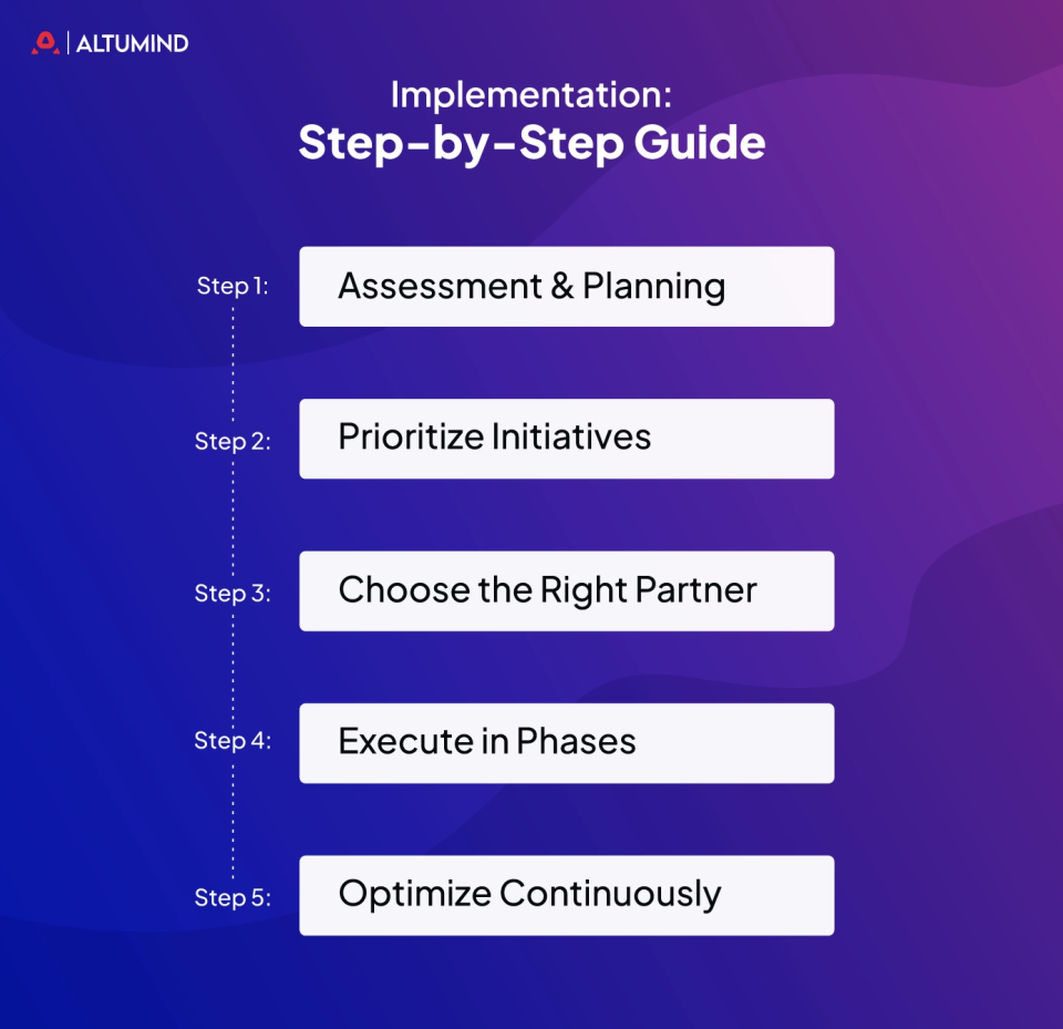 Enterprise IT Solutions