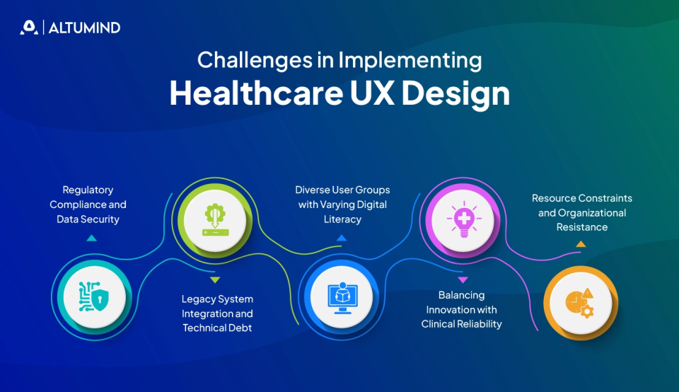 UX Design in Healthcare