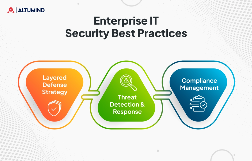 Enterprise IT Solutions