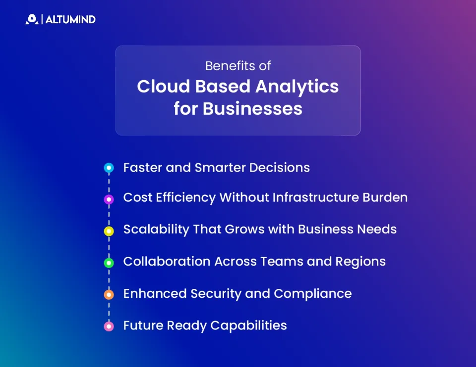 cloud based analytics