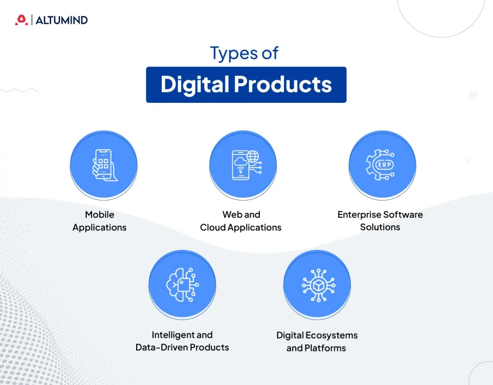 Digital Product Development