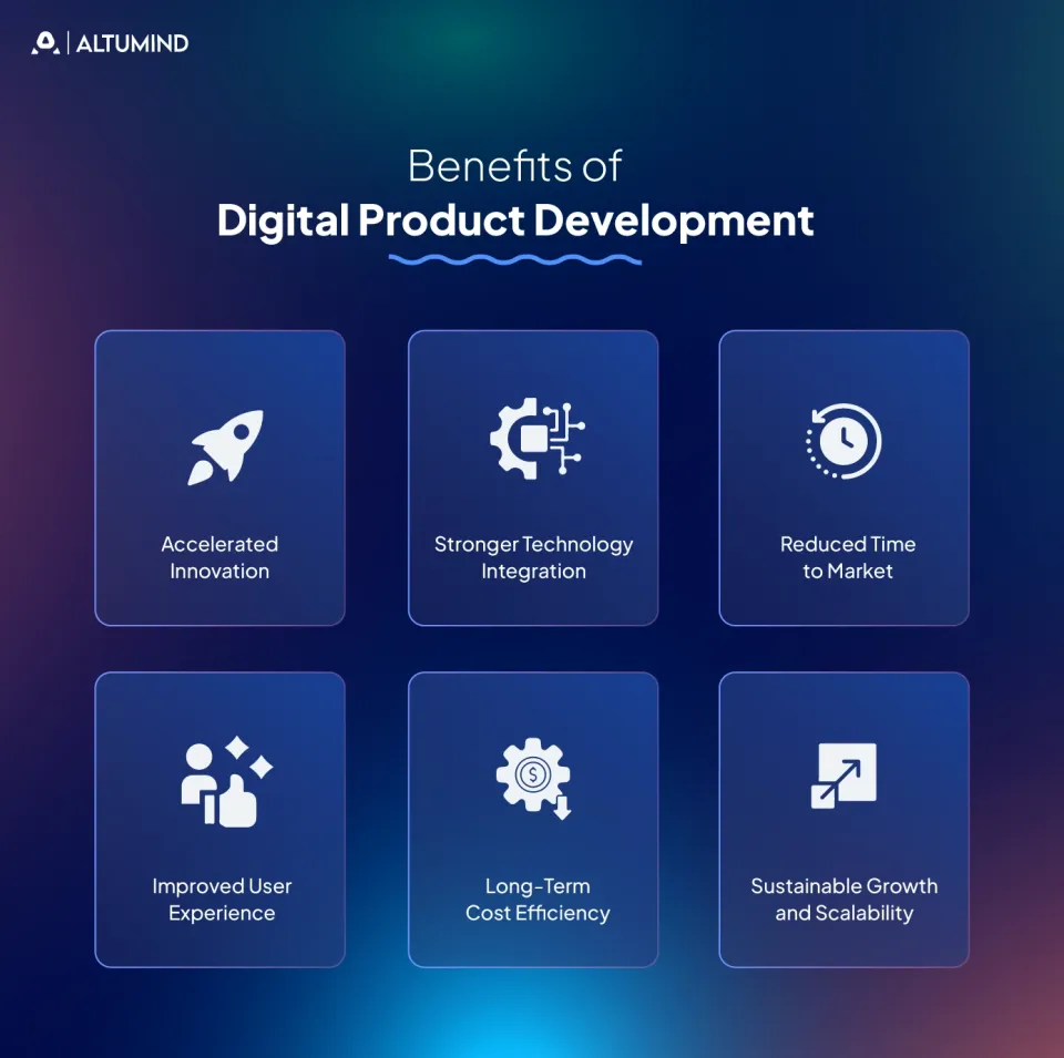Digital Product Development