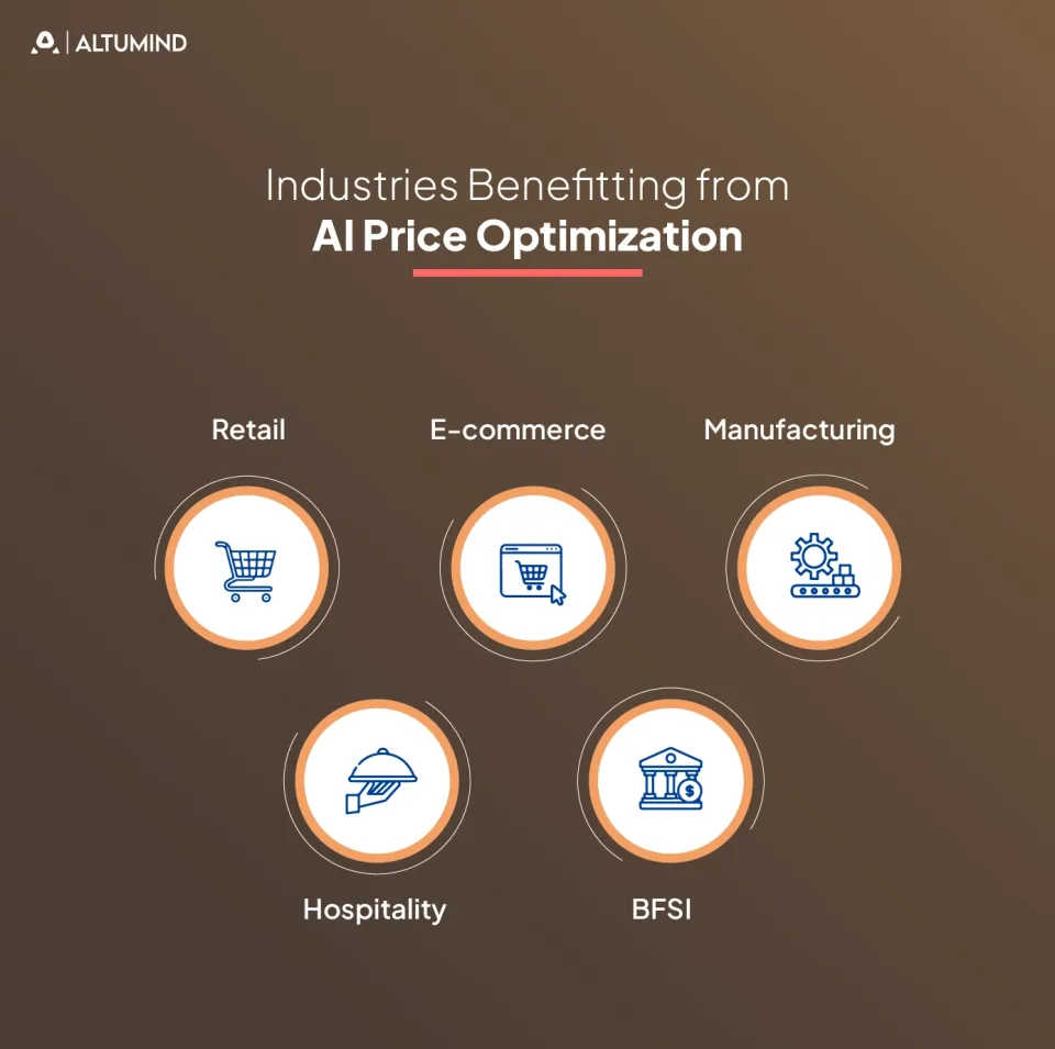 AI Price Optimization