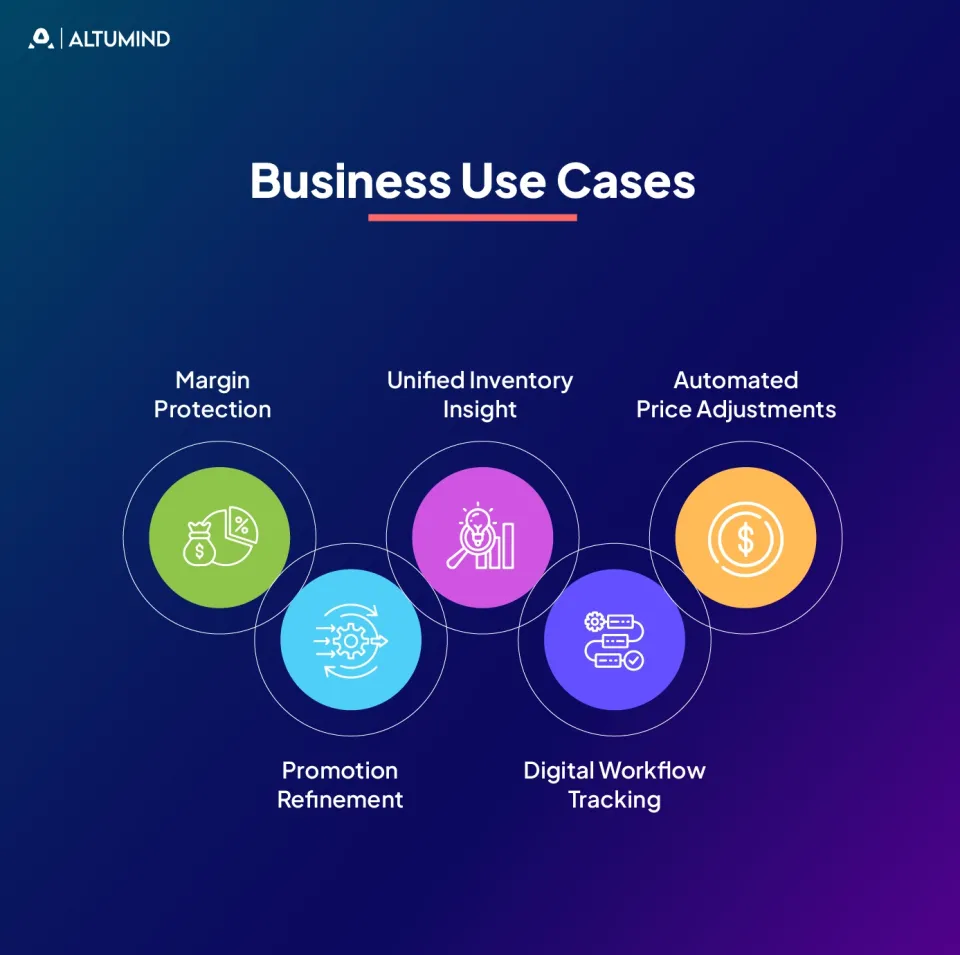 AI Price Optimization