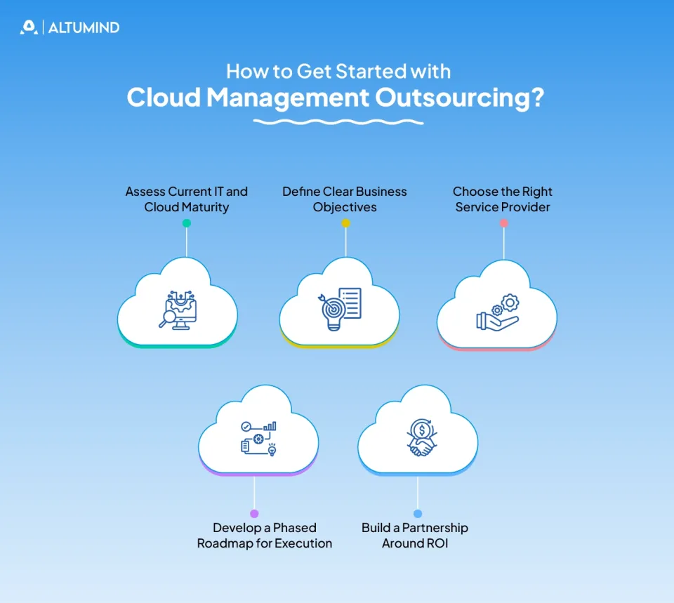 Cloud Management Outsourcing
