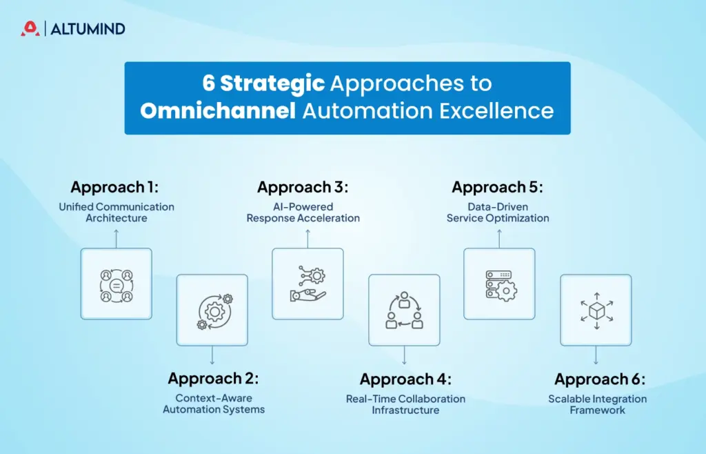 Omnichannel Automation Blog