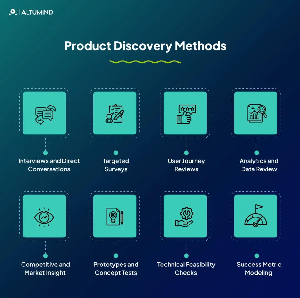 Product Discovery