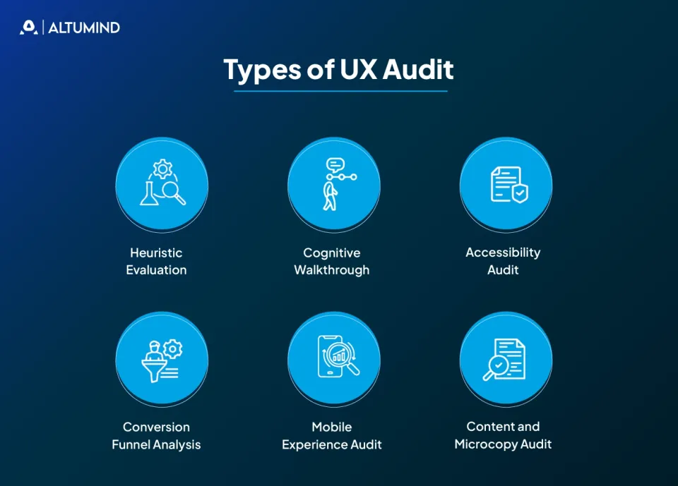 Ux Audit