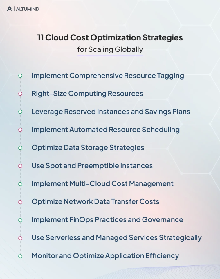 Cloud Cost Optimization Strategies