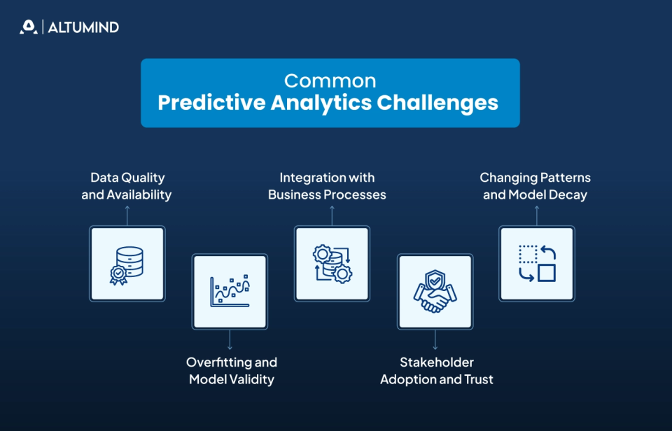 Predictive Data & Analytics