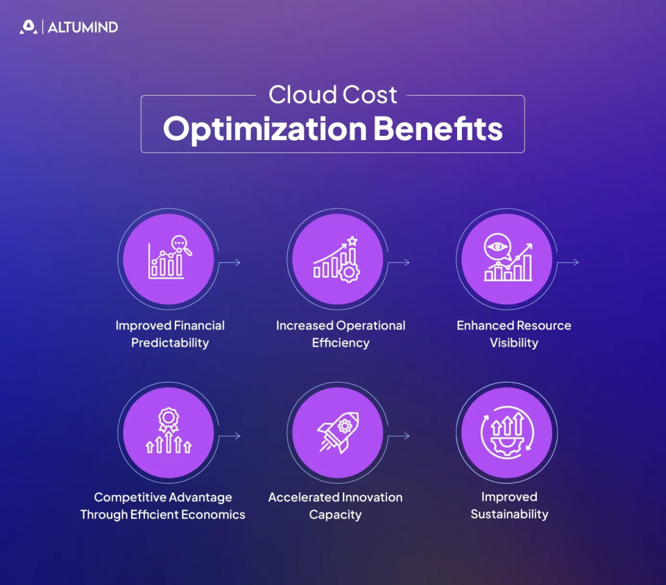 Cloud Cost Optimization Strategies