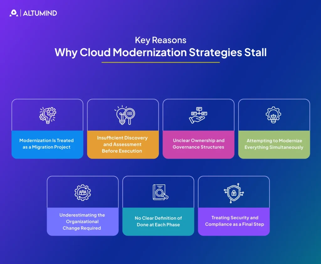 cloud modernization strategies