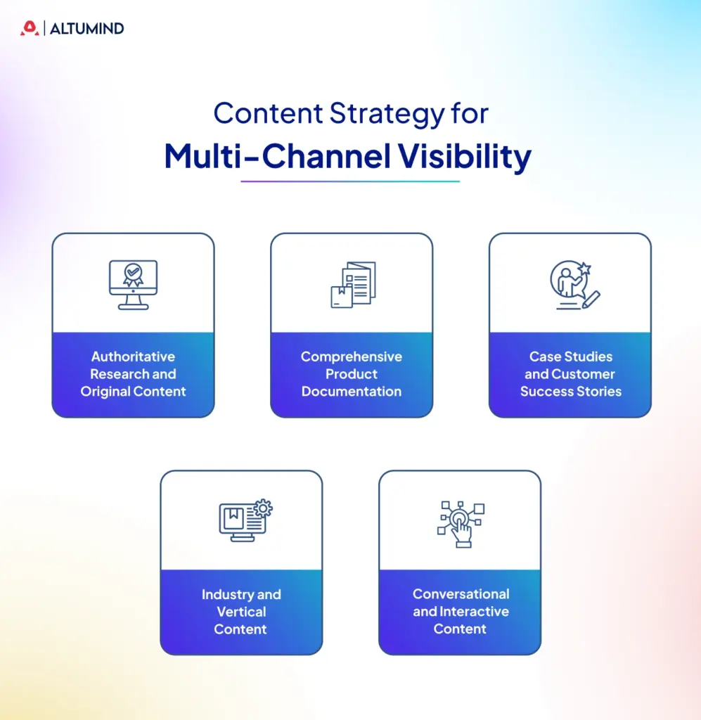 Content-Strategy-for-Multi-Channel-Visibility
