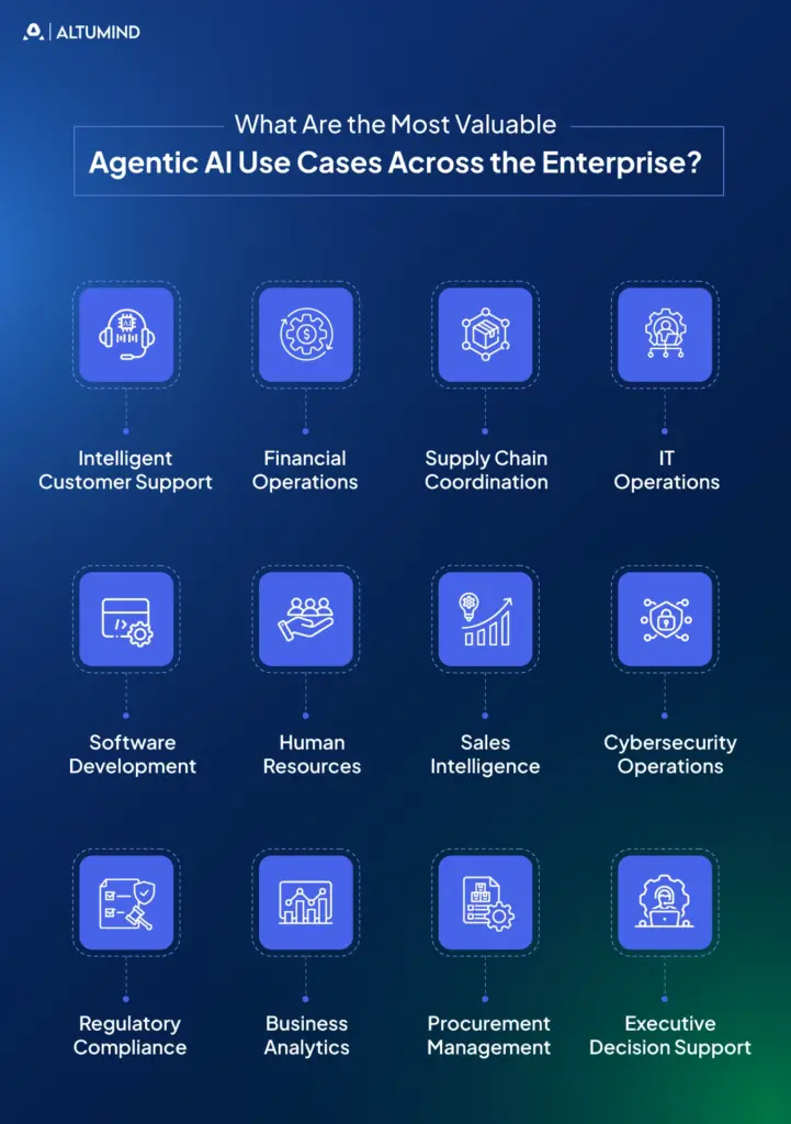 What-Are-the-Most-Valuable-Agentic-AI-Use-Cases-Across-the-Enterprise