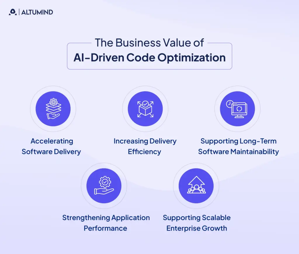 the-business -value-of-ai-driven-code- optimization-image